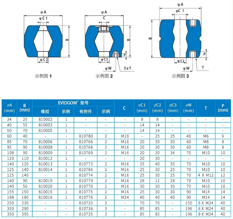 EVIDGOM减振器