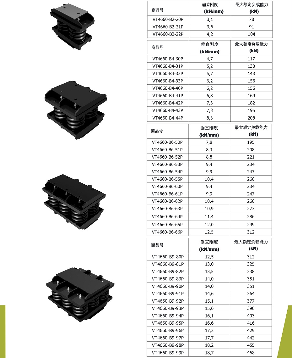 VT4660-B