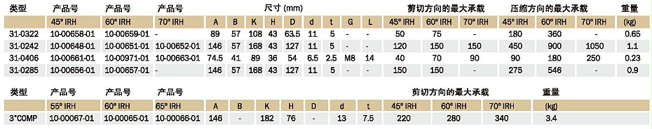 方形SAW减振器