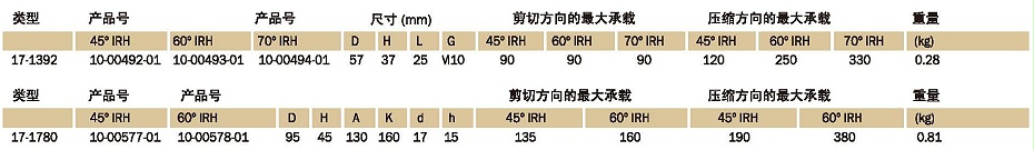 圆形SAW减振器