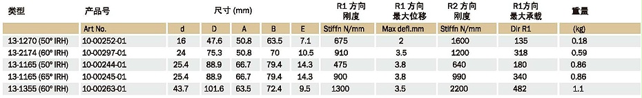 Metaxentric衬套