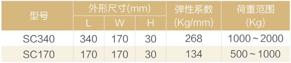 SC钢板型橡胶减振垫