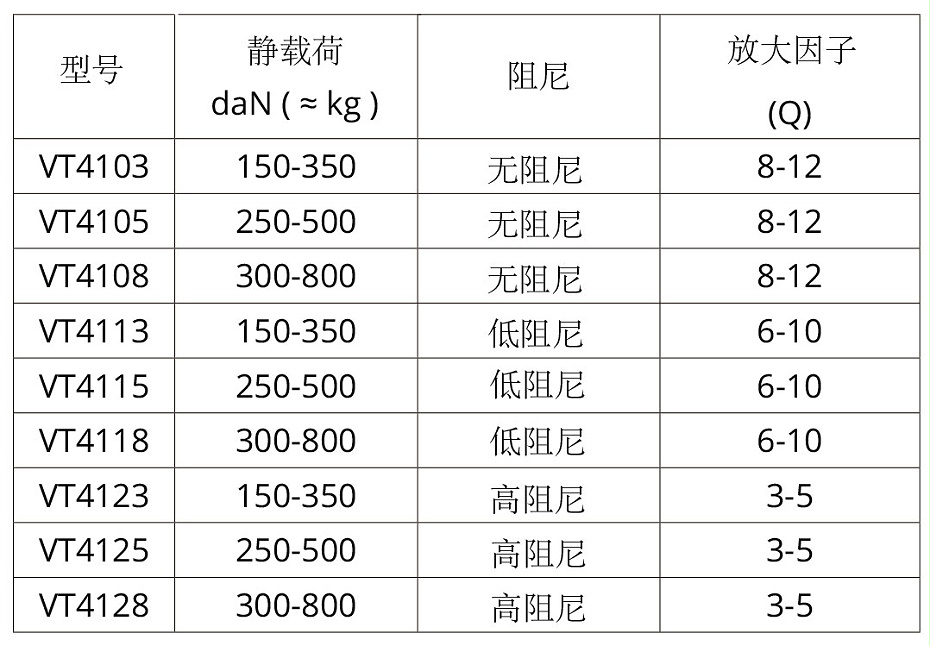 VT4100全金属弹簧减震器