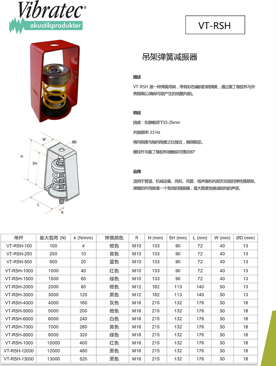 VT-RSH吊架弹簧减振器