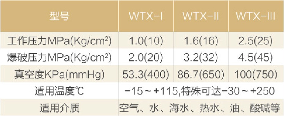 KWT型可曲挠橡胶弯头