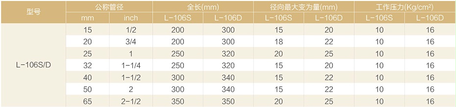 L106S/D金属波纹软管