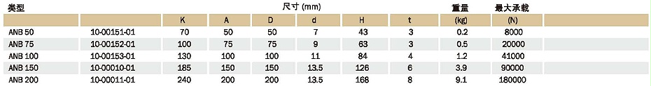 ANB减振器