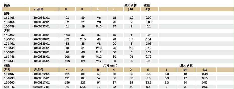 Buffers减振器