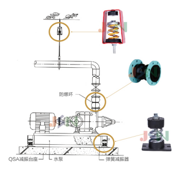 防震基座