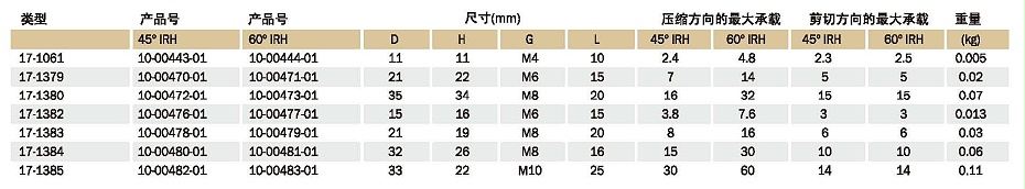 Two Bolt Instrumounts型减振器