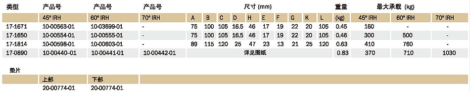 驾驶室底座减振器