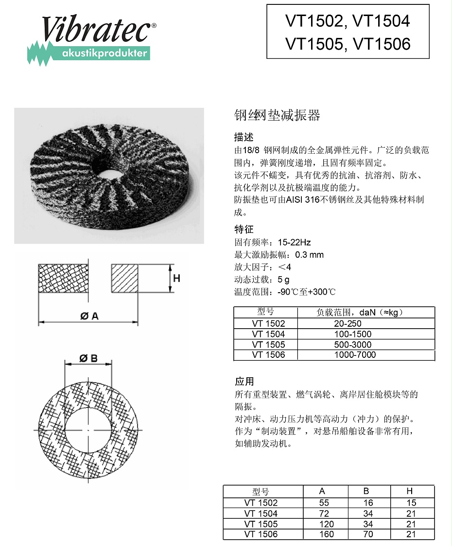 VT1502, VT1504 VT1505, VT1506钢丝网垫减振器