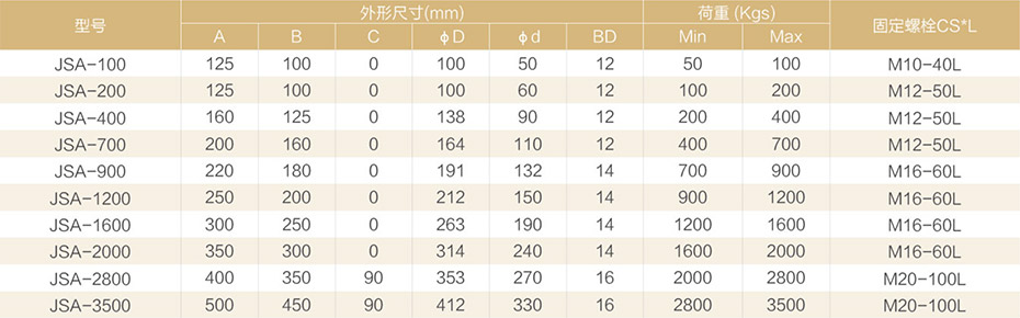 产品参数