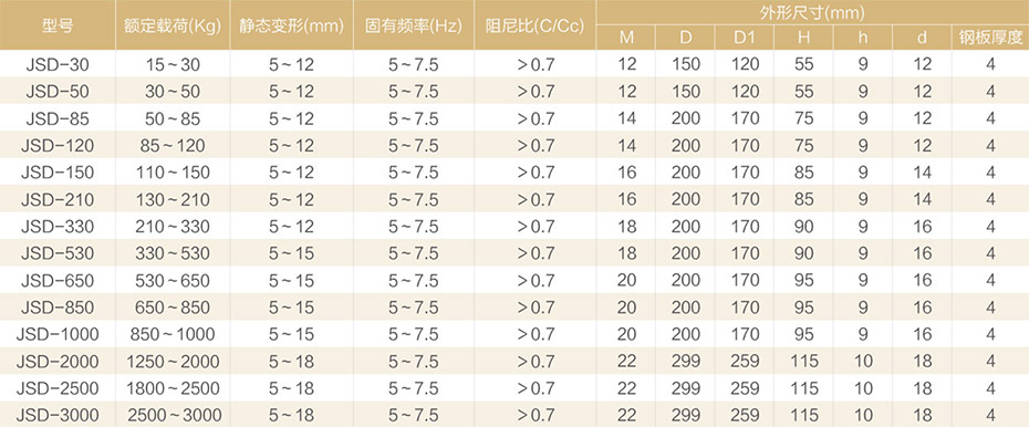 产品参数