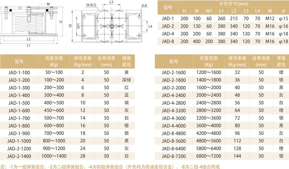 产品参数