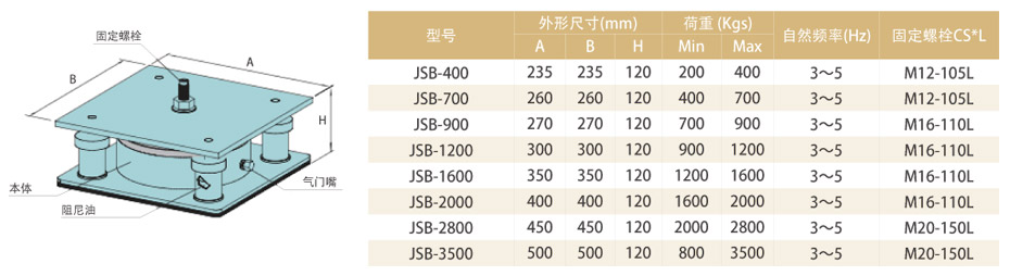 产品参数